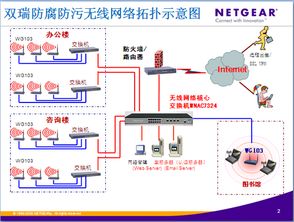 雙瑞防腐防污工程智能無線網絡計算機培訓 推動工程數字化升級
